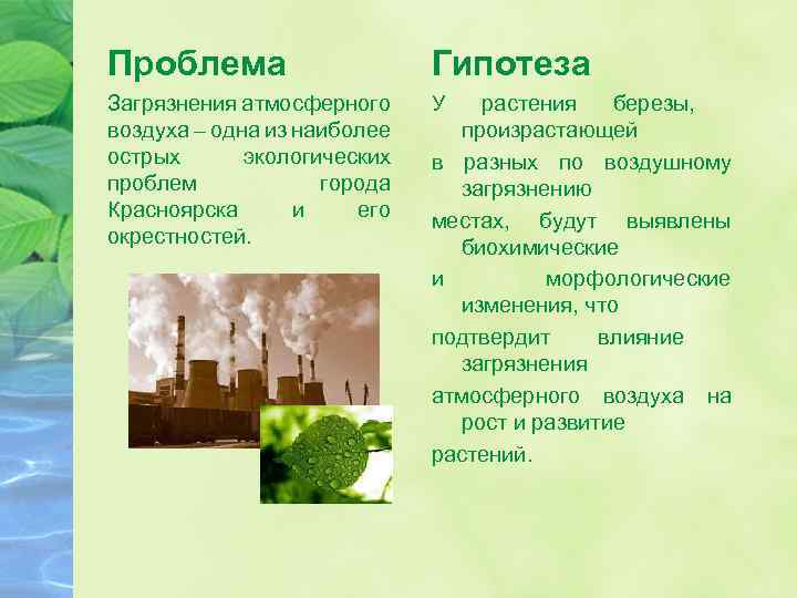 Проблема Гипотеза Загрязнения атмосферного воздуха – одна из наиболее острых экологических проблем города Красноярска