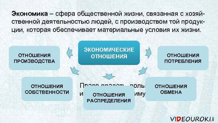 Экономика – сфера общественной жизни, связанная с хозяйственной деятельностью людей, с производством той продукции,