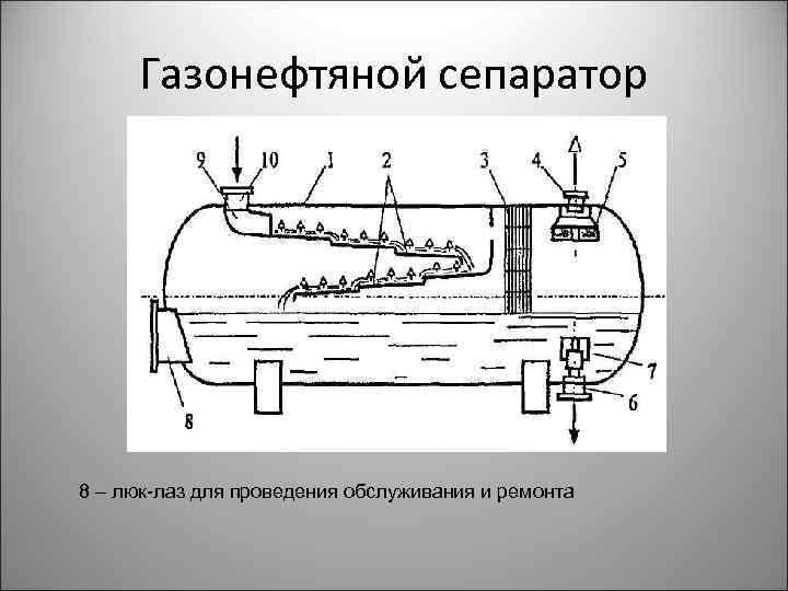 Газонефтяной сепаратор 8 – люк-лаз для проведения обслуживания и ремонта 