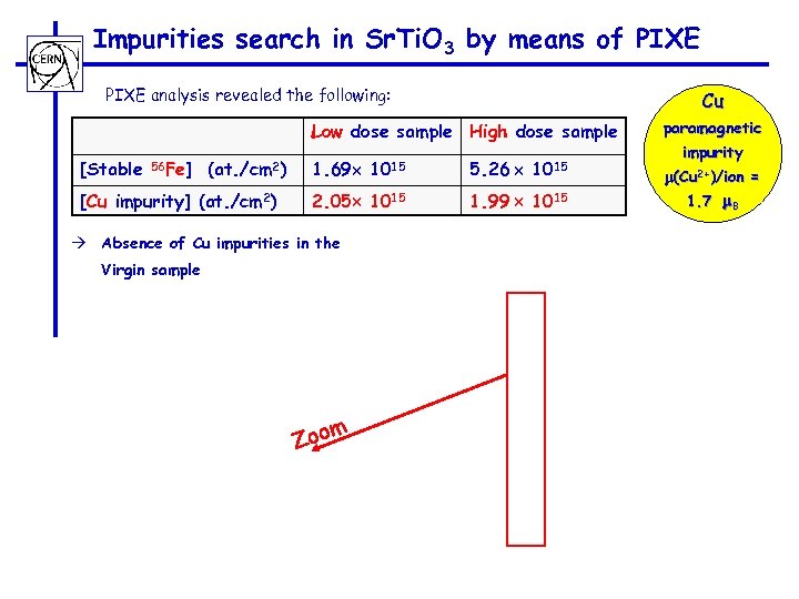 Impurities search in Sr. Ti. O 3 by means of PIXE analysis revealed the