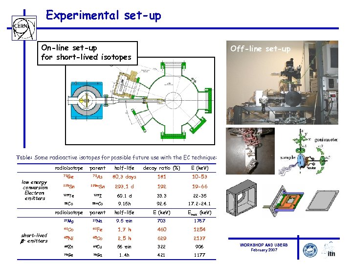 Experimental set-up On-line set-up for short-lived isotopes Off-line set-up Table: Some radioactive isotopes for