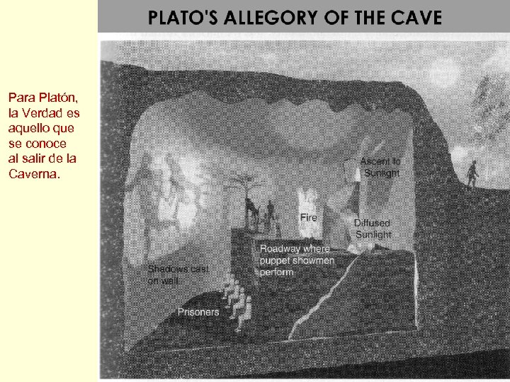 Para Platón, la Verdad es aquello que se conoce al salir de la Caverna.