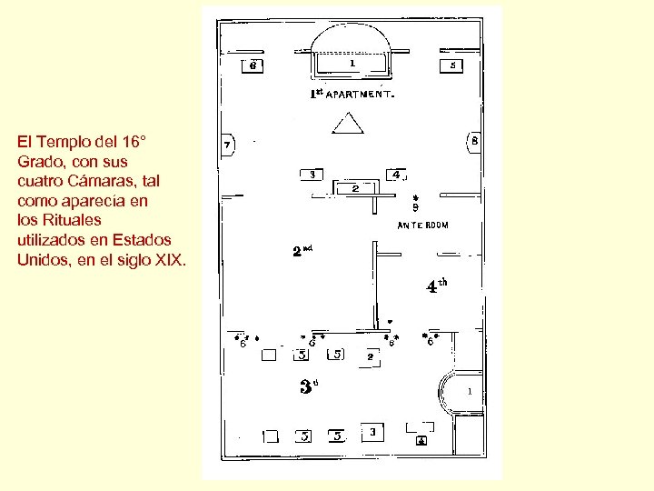 El Templo del 16° Grado, con sus cuatro Cámaras, tal como aparecía en los