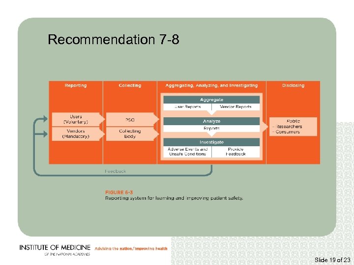 Recommendation 7 -8 Slide 19 of 23 