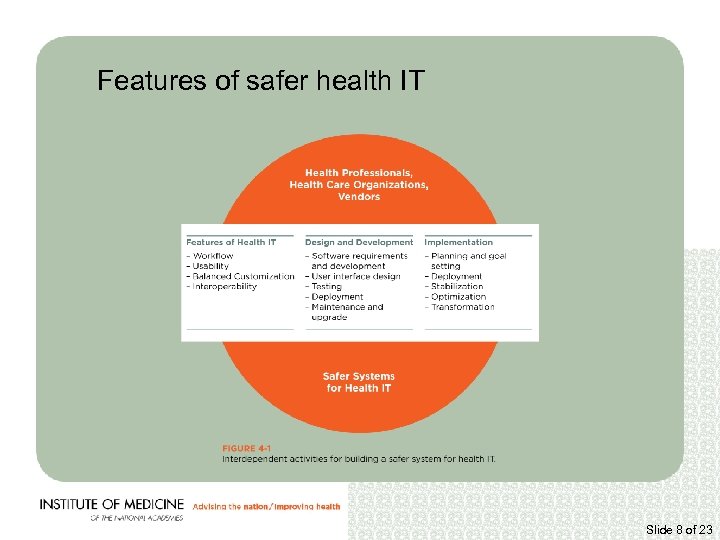 Features of safer health IT Slide 8 of 23 
