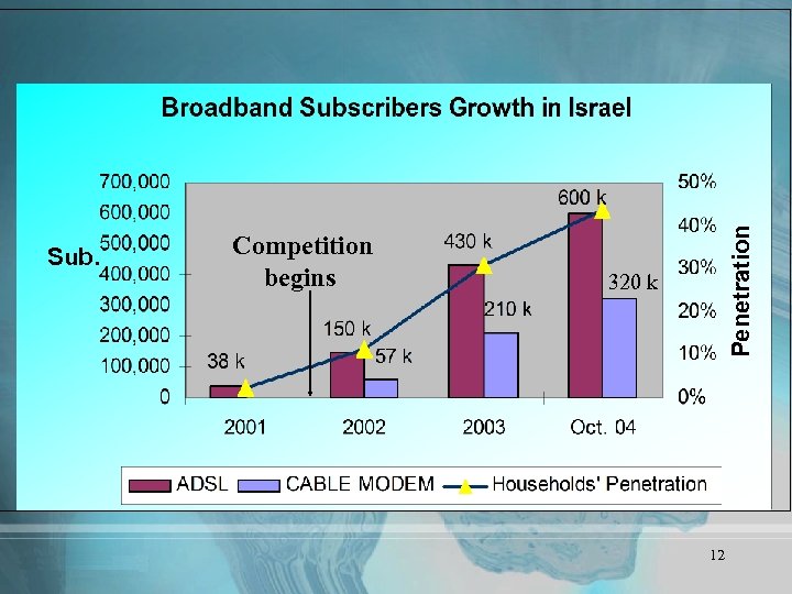 Competition begins Penetration Sub. 320 k 12 