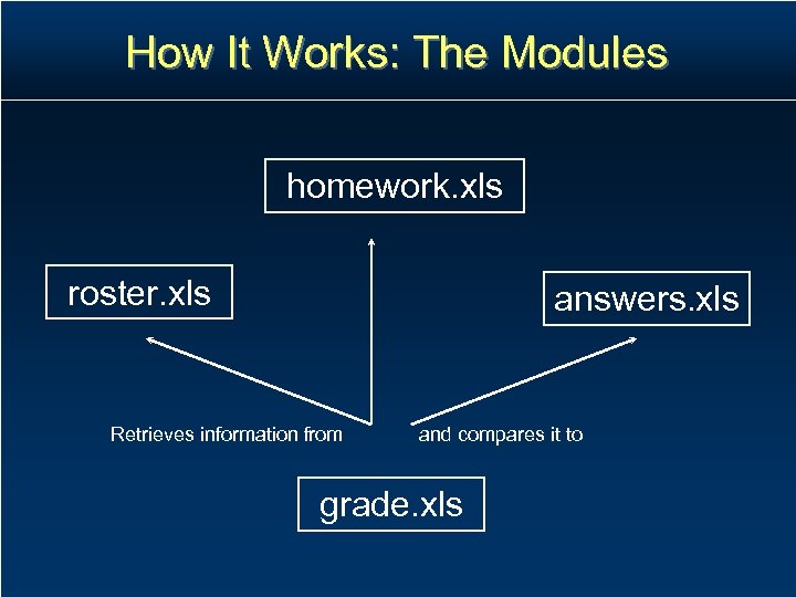 How It Works: The Modules homework. xls roster. xls answers. xls Retrieves information from