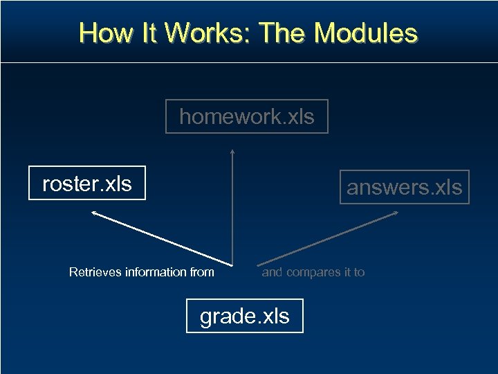 How It Works: The Modules homework. xls roster. xls answers. xls Retrieves information from