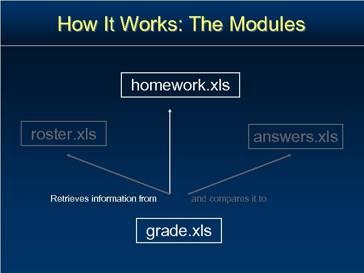 How It Works: The Modules homework. xls roster. xls answers. xls Retrieves information from