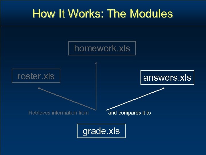 How It Works: The Modules homework. xls roster. xls answers. xls Retrieves information from