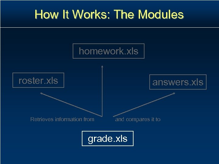 How It Works: The Modules homework. xls roster. xls answers. xls Retrieves information from