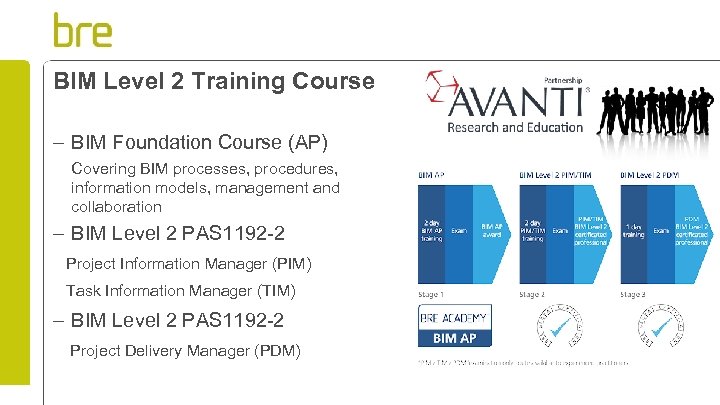 BIM Level 2 Training Course – BIM Foundation Course (AP) Covering BIM processes, procedures,