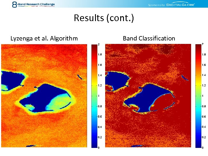 Results (cont. ) Lyzenga et al. Algorithm Band Classification 