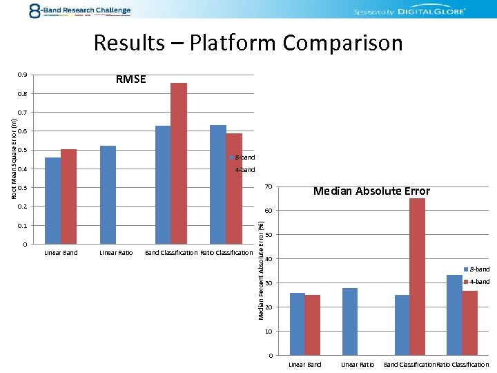Results – Platform Comparison 0. 9 RMSE 0. 8 0. 6 0. 5 8