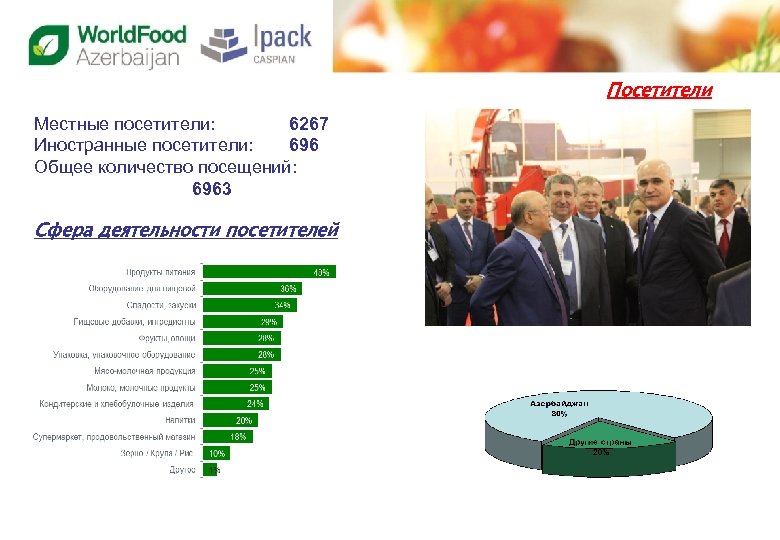 Посетители Местные посетители: 6267 Иностранные посетители: 696 Общее количество посещений: 6963 Сфера деятельности посетителей