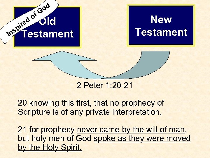 od f. G o New Testament Old sp In Testament ed ir 2 Peter