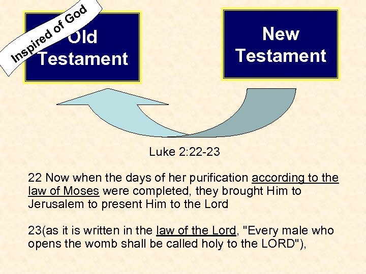 od f. G o New Testament Old sp In Testament ed ir Luke 2: