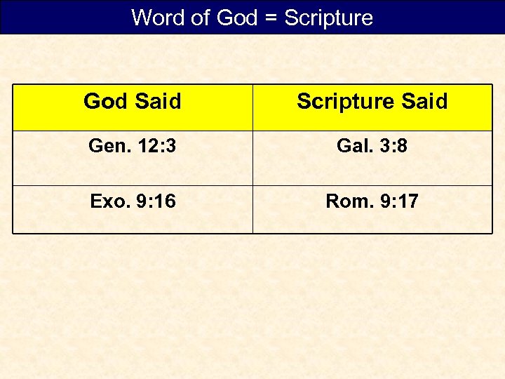 Word of God = Scripture God Said Scripture Said Gen. 12: 3 Gal. 3: