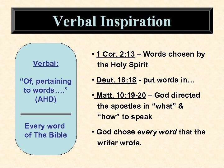 Verbal Inspiration Verbal: “Of, pertaining to words…. ” (AHD) Every word of The Bible