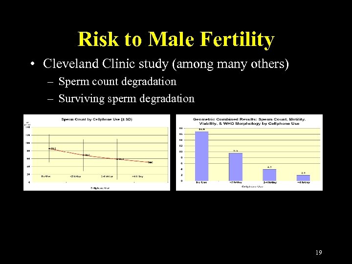Risk to Male Fertility • Cleveland Clinic study (among many others) – Sperm count