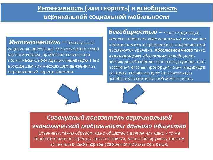 Вертикальная социальная мобильность это