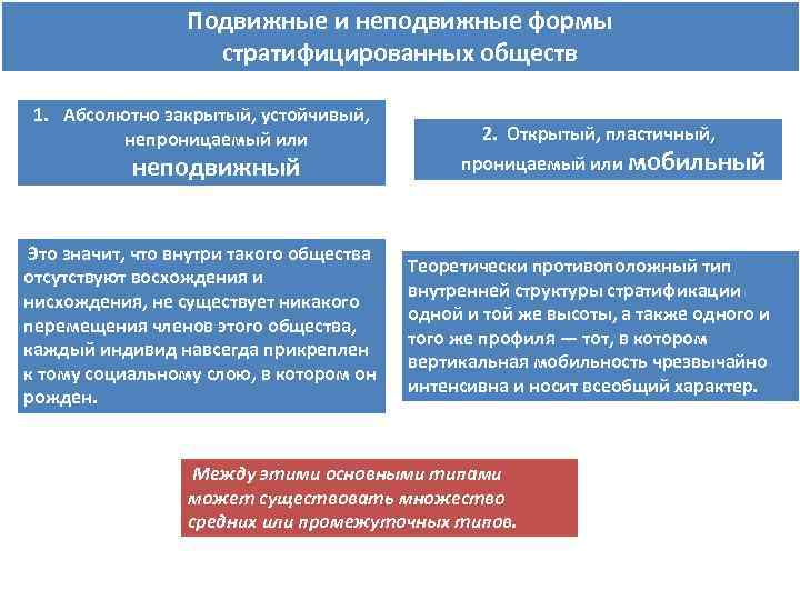 Подвижные и неподвижные формы стратифицированных обществ 1. Абсолютно закрытый, устойчивый, непроницаемый или неподвижный Это
