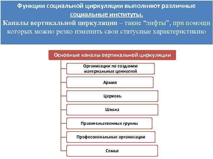 Каналы социального лифта