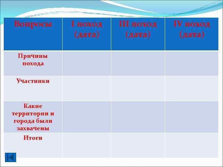 Участники 3 похода