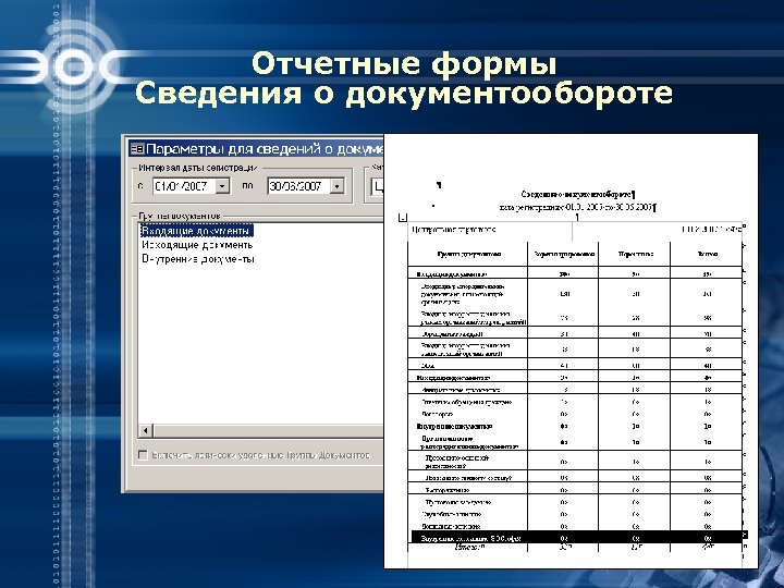 Отчетные формы Сведения о документообороте 