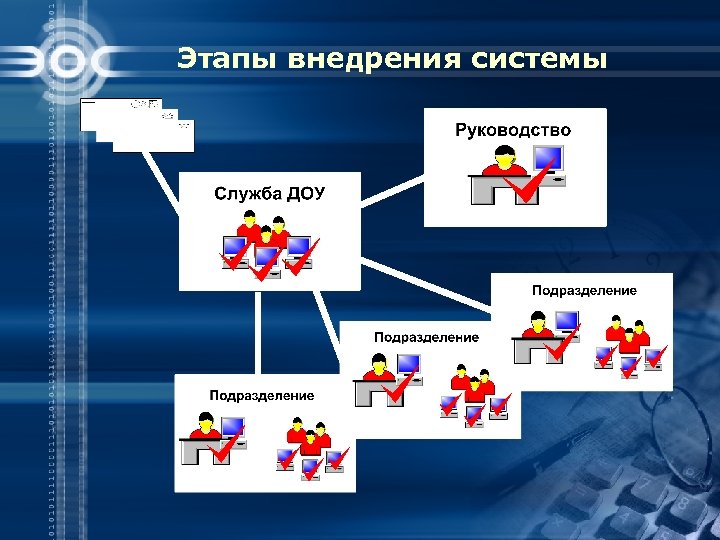 Этапы внедрения системы 