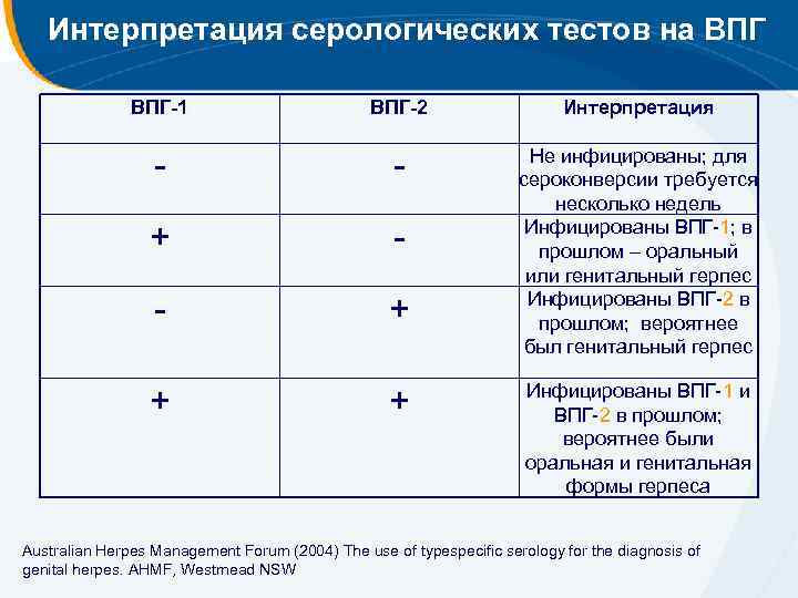 Фото впг 2