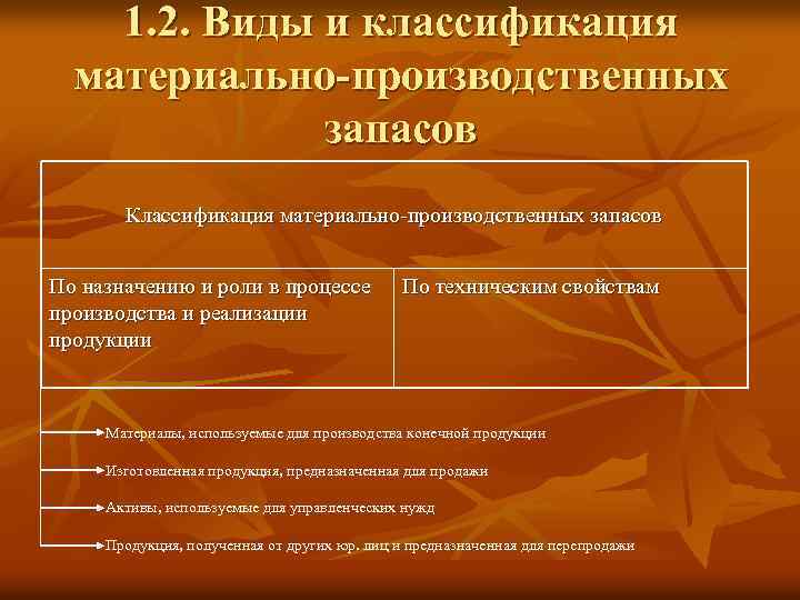 1. 2. Виды и классификация материально-производственных запасов Классификация материально-производственных запасов По назначению и роли