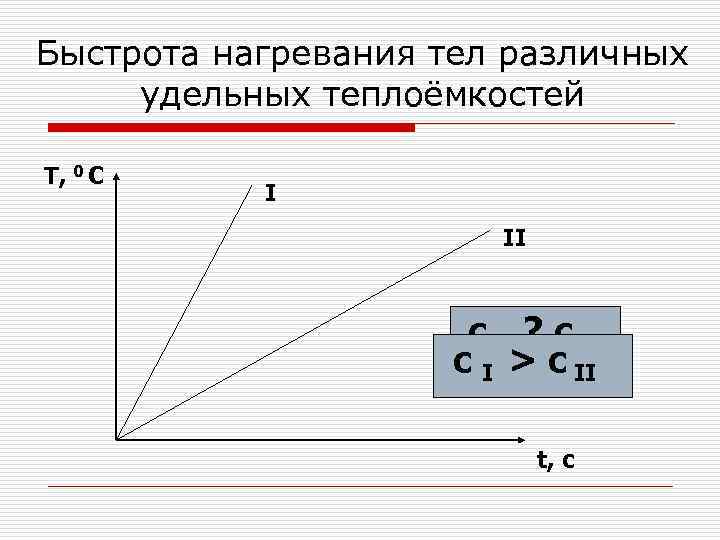 Быстрота нагревания тел различных удельных теплоёмкостей T, 0 C I II с I ?
