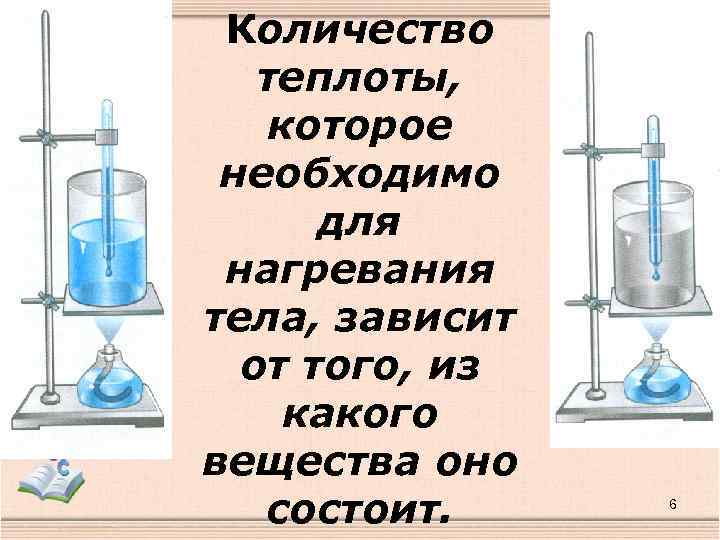 Количество теплоты, которое необходимо для нагревания тела, зависит от того, из какого вещества оно