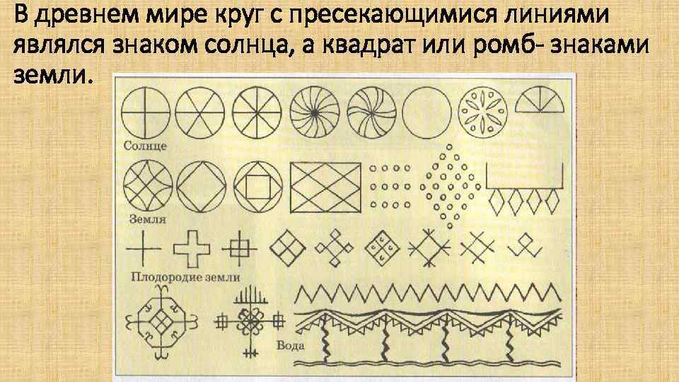 В древнем мире круг с пресекающимися линиями являлся знаком солнца, а квадрат или ромб-