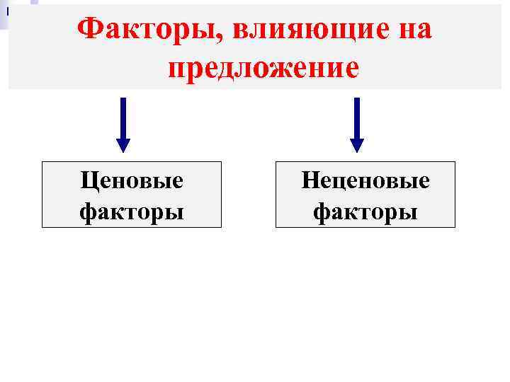 Факторы, влияющие на предложение Ценовые факторы Неценовые факторы 