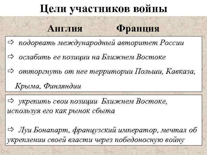 Цели участников войны Англия Франция ð подорвать международный авторитет России ð ослабить ее позиции