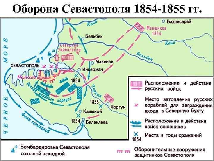 Оборона Севастополя 1854 -1855 гг. 