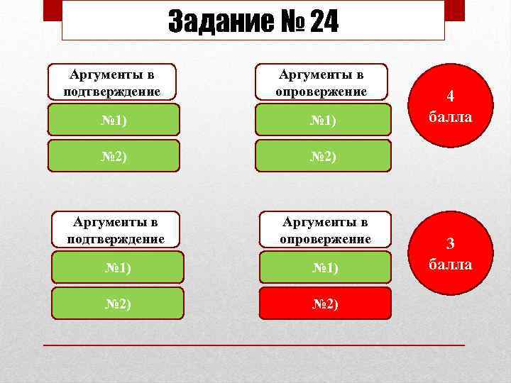 Задание № 24 Аргументы в подтверждение Аргументы в опровержение № 1) № 2) 4