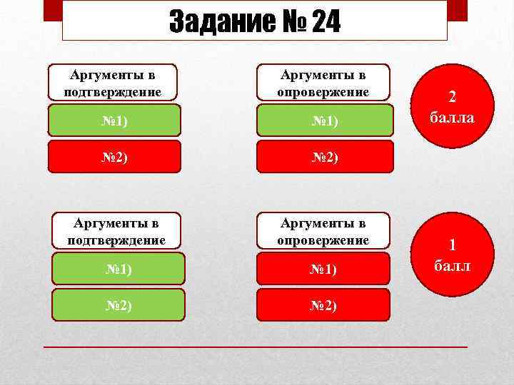 Егэ за и против аргументы