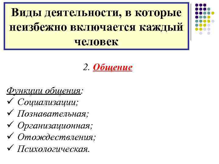 Виды деятельности, в которые неизбежно включается каждый человек 2. Общение Функции общения: ü Социализации;