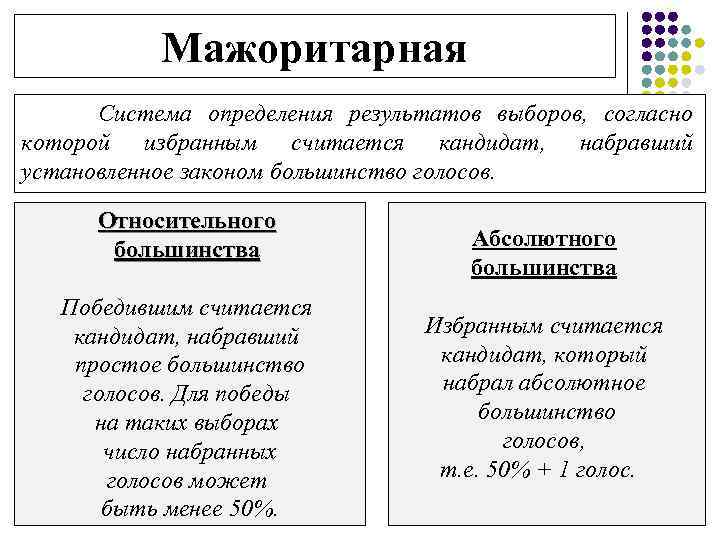 Мажоритарная Система определения результатов выборов, согласно которой избранным считается кандидат, набравший установленное законом большинство