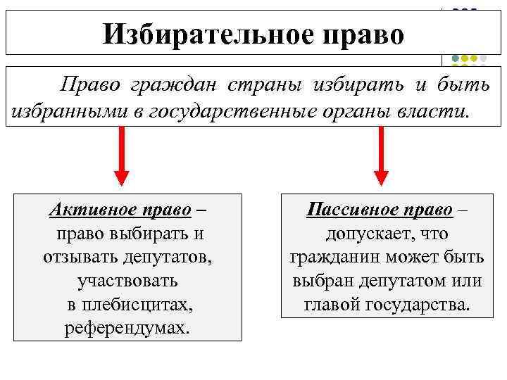 План на тему типы избирательных систем