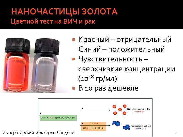 НАНОЧАСТИЦЫ ЗОЛОТА Цветной тест на ВИЧ и рак Красный – отрицательный Синий – положительный