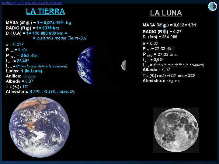 MUNDOS DE NUESTRO SISTEMA SOLAR LA TIERRA MASA (M ) = 1 = 5,