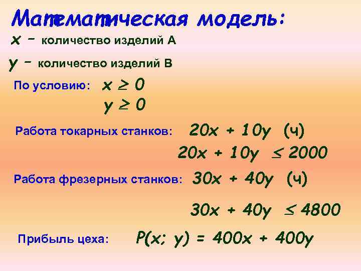 Математическая модель: х – количество изделий А у – количество изделий В По условию: