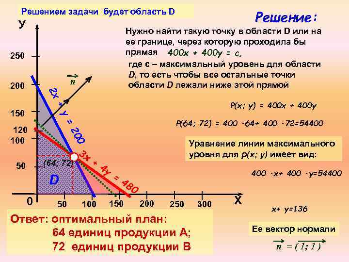 Решением задачи будет область D У Нужно найти такую точку в области D или