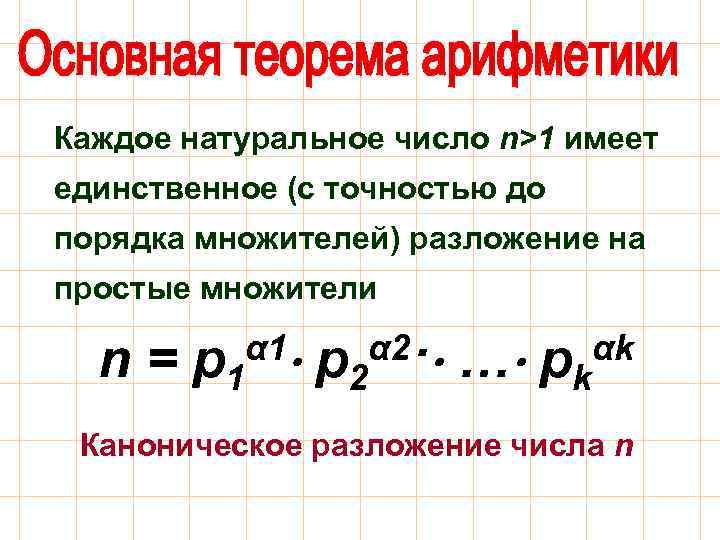 Каждое натуральное число n>1 имеет единственное (с точностью до порядка множителей) разложение на простые