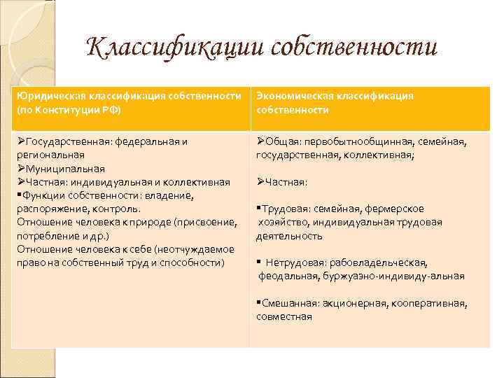 Классификация собственности. Классификация собственности в экономике. Функции собственности. Функции собственности в экономике. Собственность функции собственности.