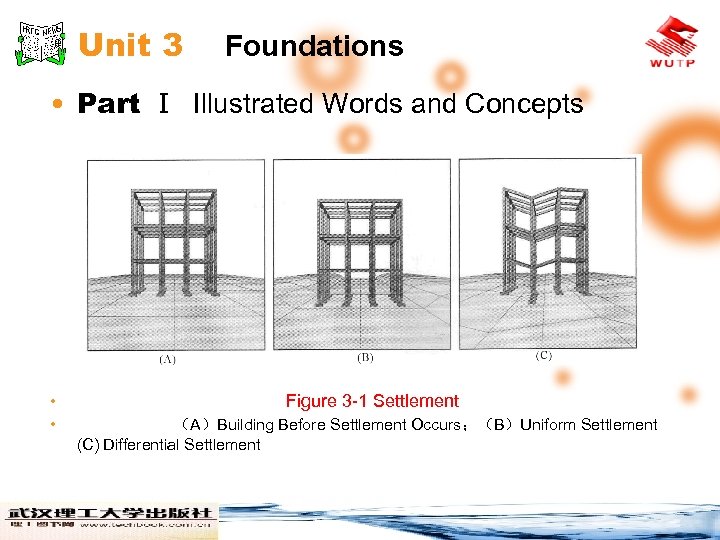 Unit 3 Foundations • Part Ⅰ Illustrated Words and Concepts • • Figure 3
